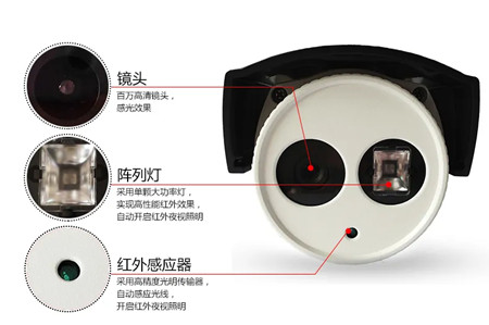 監(jiān)控攝像頭中的：紅外、全彩、星光，分得清楚嗎